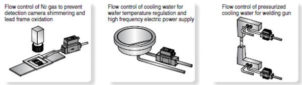 Gas/liquid flow control typical applications